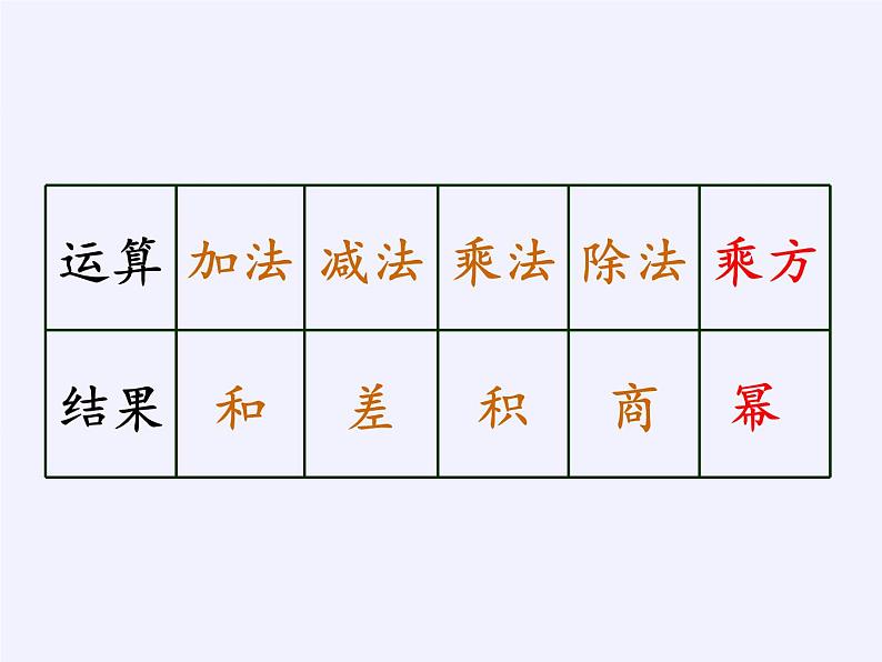 沪科版数学七年级上册 1.6 有理数的乘方 课件08