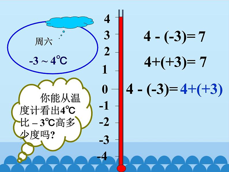 沪科版数学七年级上册 1.4  有理数的加减-有理数的减法_ 课件第4页