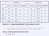 滬科版數(shù)學(xué)七年級(jí)上冊(cè) 1.3 有理數(shù)的大小(1) 課件