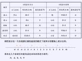 沪科版数学七年级上册 1.3 有理数的大小(1) 课件