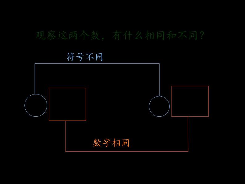 沪科版数学七年级上册 1.2 数轴、相反数和绝对值(5) 课件04