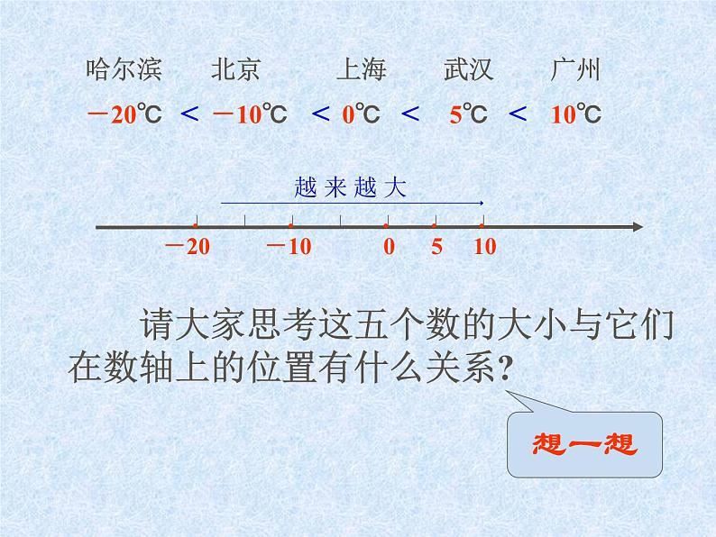 沪科版数学七年级上册 1.3有理数的大小比较 课件第4页