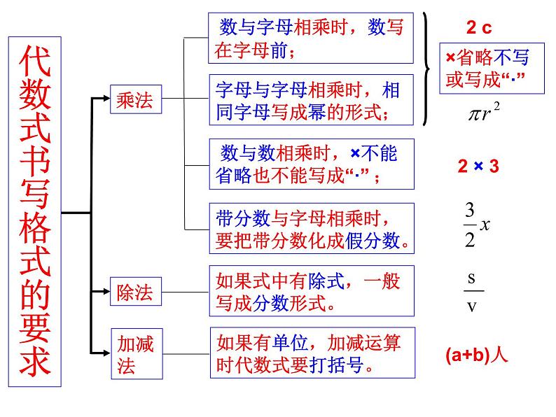 沪科版数学七年级上册 2.1 代数式 课件06