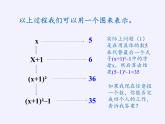 沪科版数学七年级上册 2.1 代数式 课件