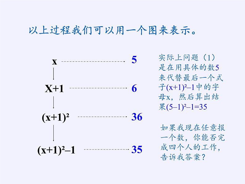 沪科版数学七年级上册 2.1 代数式 课件04