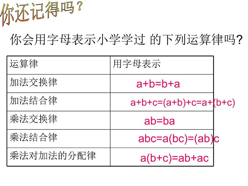 沪科版数学七年级上册 2.1 代数式-用字母表示数(3) 课件第5页