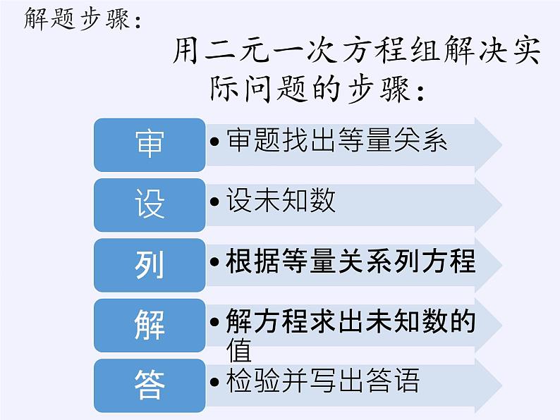 沪科版数学七年级上册 3.4 二元一次方程组的应用(7) 课件第7页