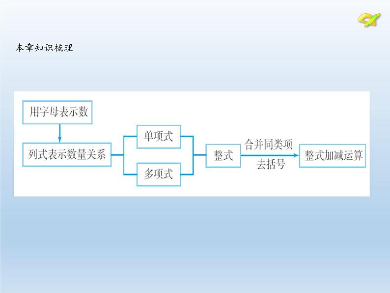 沪科版数学七年级上册 2.2 整式加减(6) 课件05