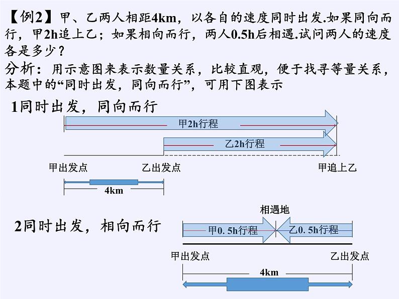 沪科版数学七年级上册 3.4 二元一次方程组的应用 课件第7页