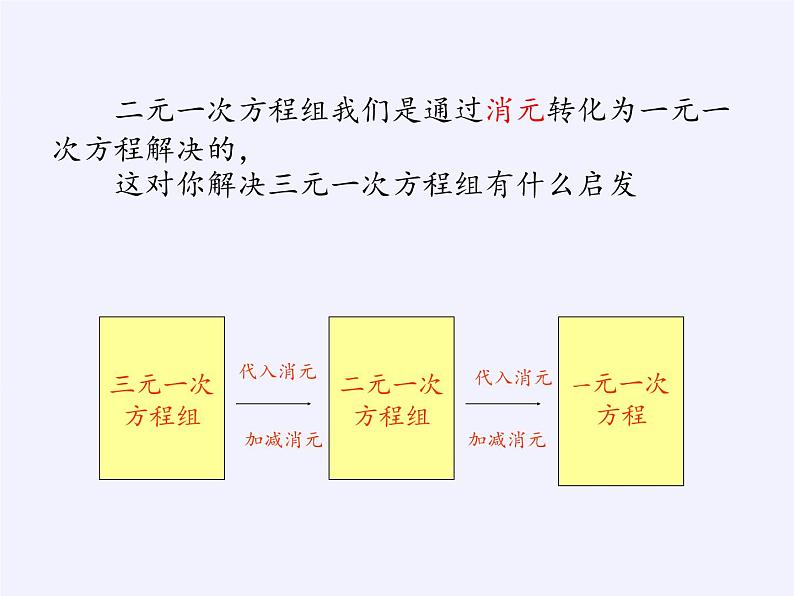 沪科版数学七年级上册 3.5 三元一次方程组及其解法(1) 课件第6页