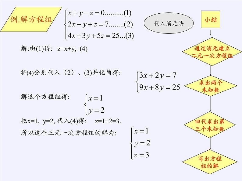 沪科版数学七年级上册 3.5 三元一次方程组及其解法(1) 课件第7页