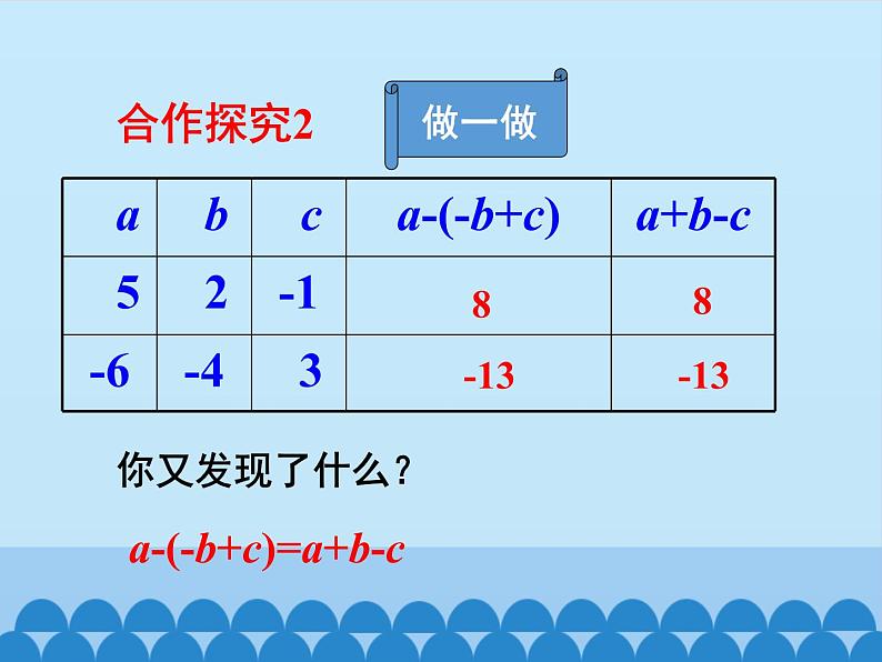 沪科版数学七年级上册 2.2 整式加减-去括号、添括号_ 课件04