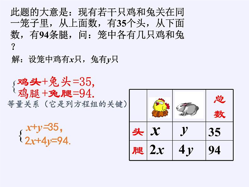 沪科版数学七年级上册 3.4 二元一次方程组的应用(4) 课件04