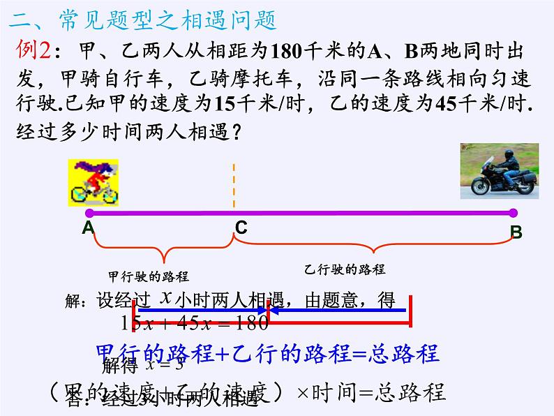 沪科版数学七年级上册 3.2 一元一次方程的应用(1) 课件第5页