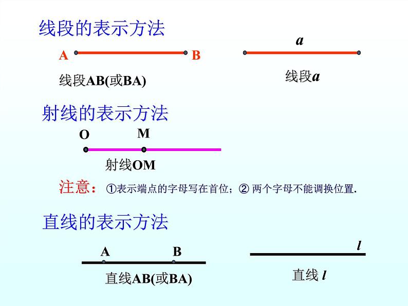 沪科版数学七年级上册 4.2 线段、射线、直线(5) 课件第6页