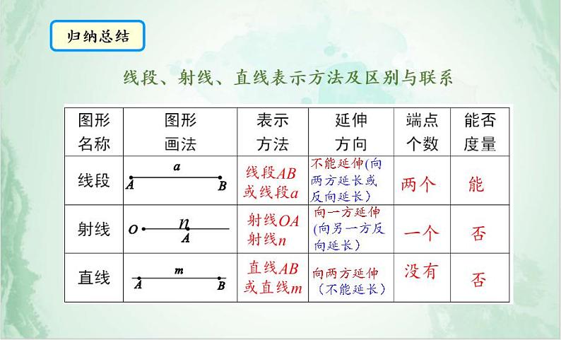 沪科版数学七年级上册 4.2 线段、射线、直线(14) 课件08