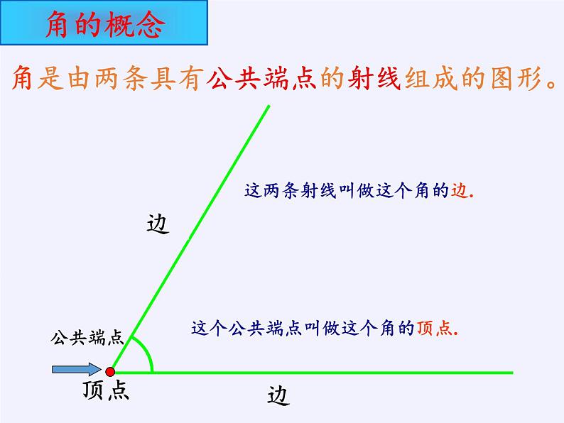 沪科版数学七年级上册 4.4 角(6) 课件第3页