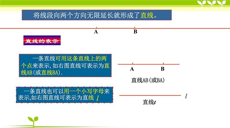 沪科版数学七年级上册 4.2 线段、射线、直线(1) 课件第8页