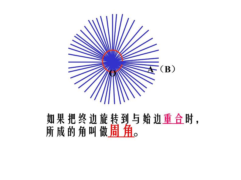 沪科版数学七年级上册 4.4角（第一课时 角的概念与表示方法） 课件08