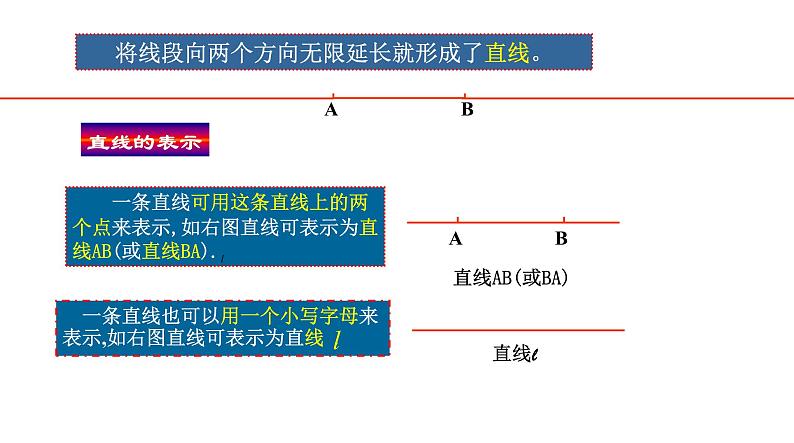 沪科版数学七年级上册 4.2 线段、射线、直线   课件第6页