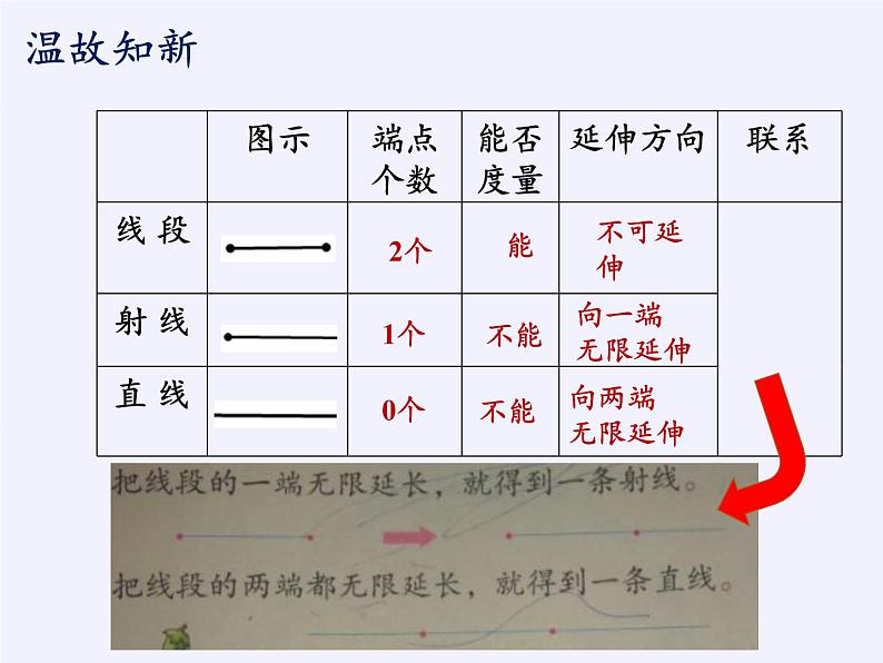 沪科版数学七年级上册 4.2 线段、射线、直线(11) 课件02