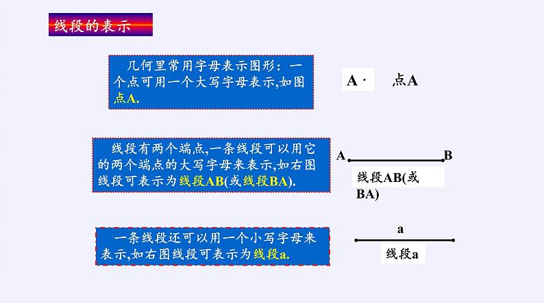 沪科版数学七年级上册 4.2 线段、射线、直线(1) 课件第3页