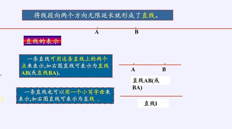 沪科版数学七年级上册 4.2 线段、射线、直线(1) 课件第6页