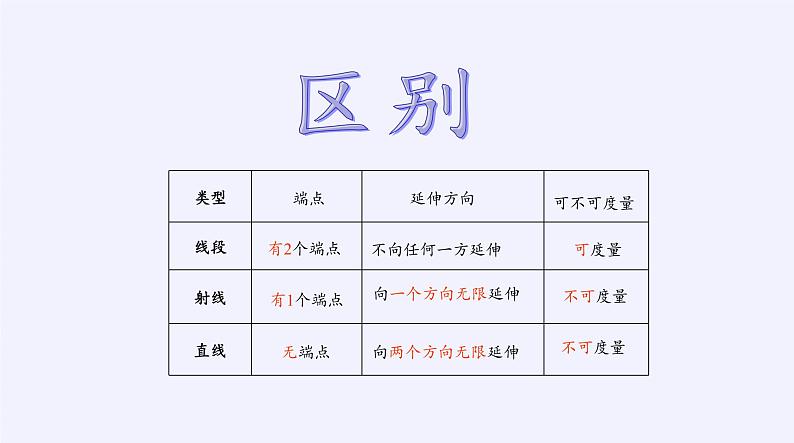 沪科版数学七年级上册 4.2 线段、射线、直线(1) 课件第8页