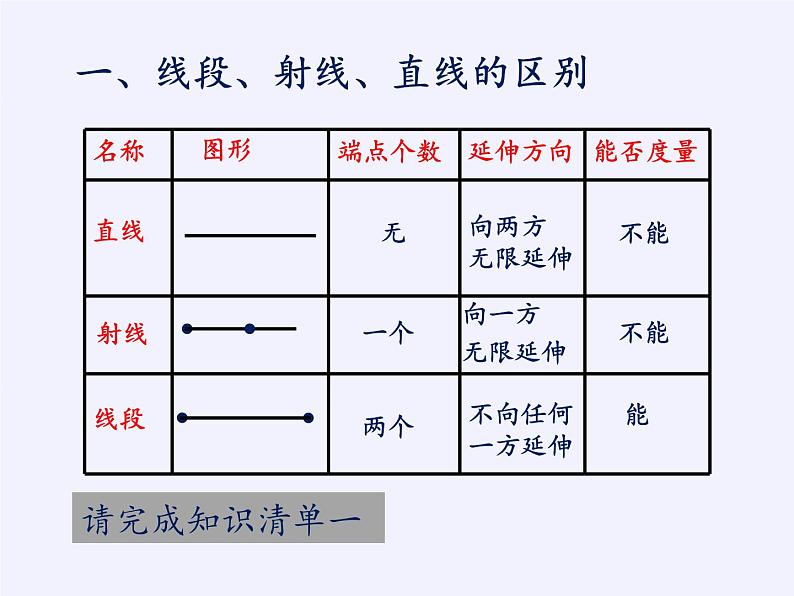 沪科版数学七年级上册 4.2 线段、射线、直线(3) 课件第5页