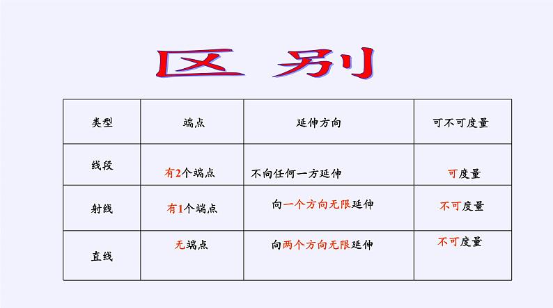 沪科版数学七年级上册 4.2 线段、射线、直线(19) 课件第7页