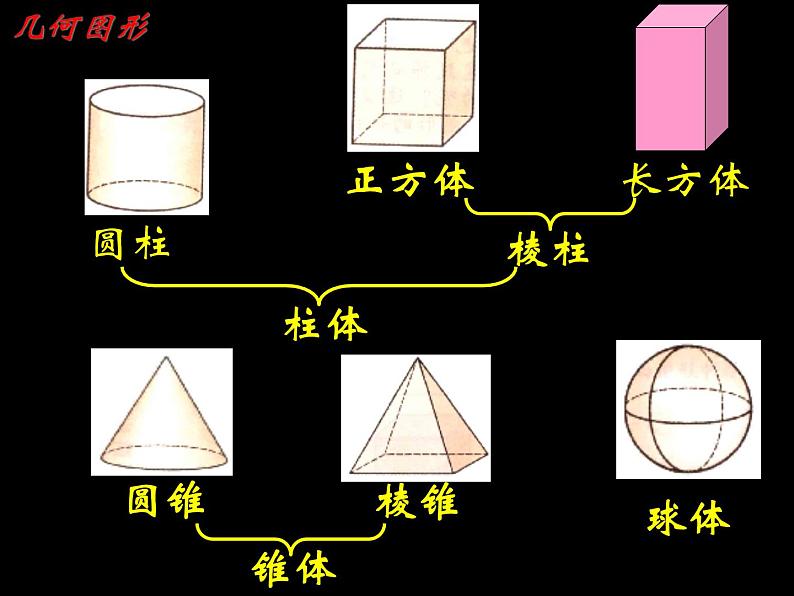 沪科版数学七年级上册 4.1 几何图形 课件07