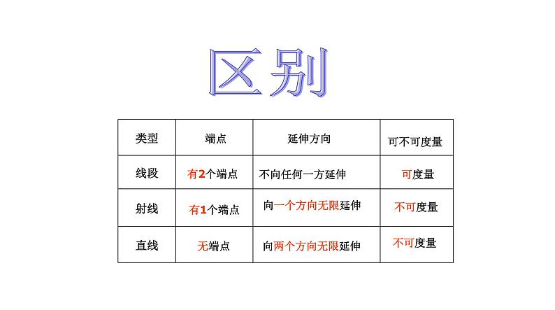 沪科版数学七年级上册 4.2 线段、射线、直线  (1) 课件第8页