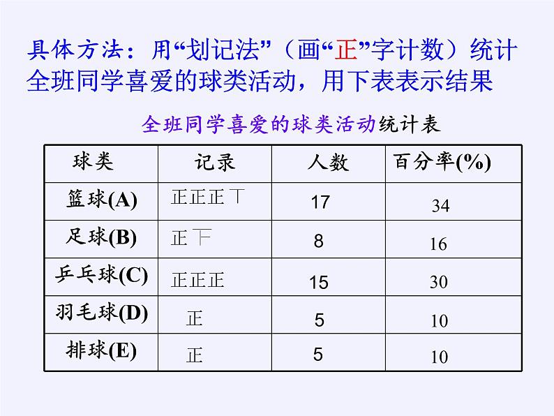 沪科版数学七年级上册 5.2 数据的整理 课件04