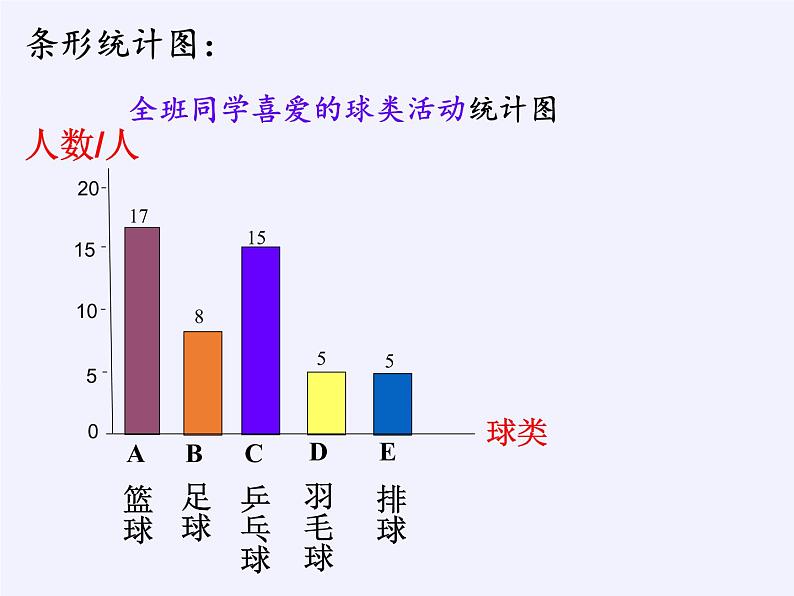 沪科版数学七年级上册 5.2 数据的整理 课件05