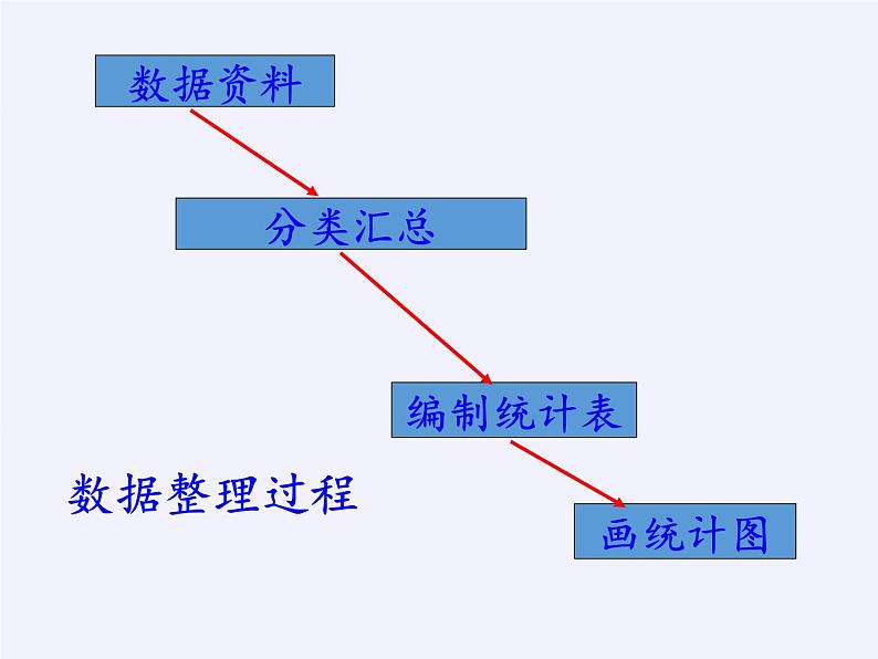 沪科版数学七年级上册 5.2 数据的整理 课件07