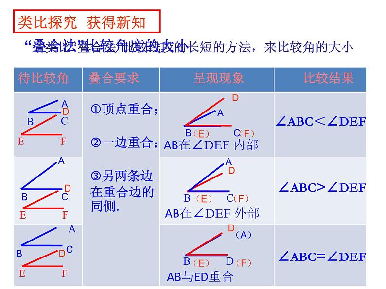 沪科版数学七年级上册 4.5 角的比较与补（余）角 课件04