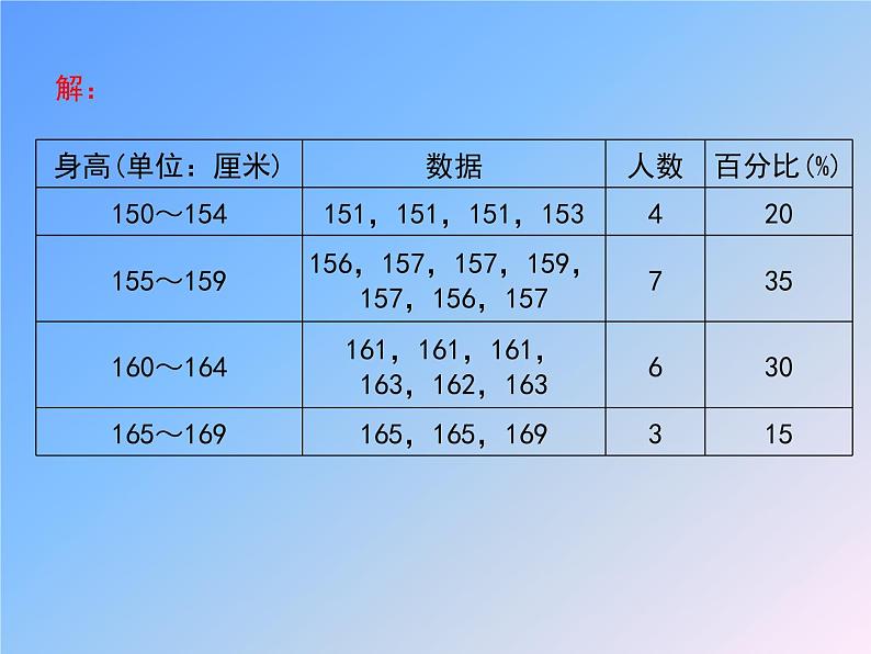沪科版数学七年级上册 5.2 数据的整理 (2) 课件06