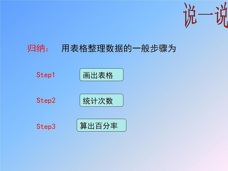 沪科版数学七年级上册 5.2 数据的整理 (2) 课件07