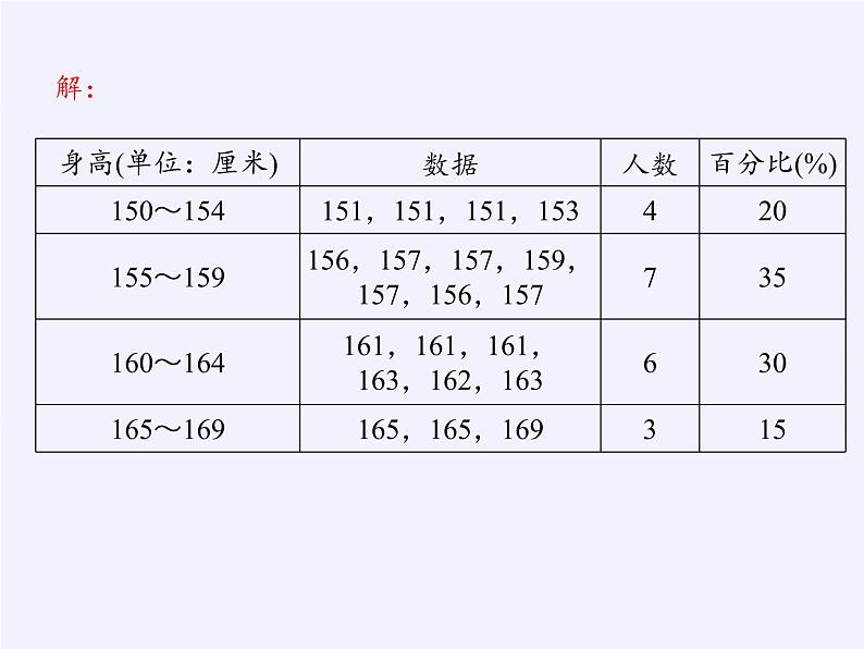 沪科版数学七年级上册 5.2 数据的整理(1) 课件06