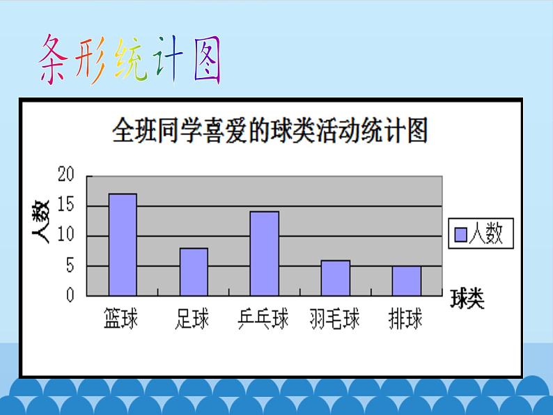 沪科版数学七年级上册 5.2 数据的整理_ 课件06