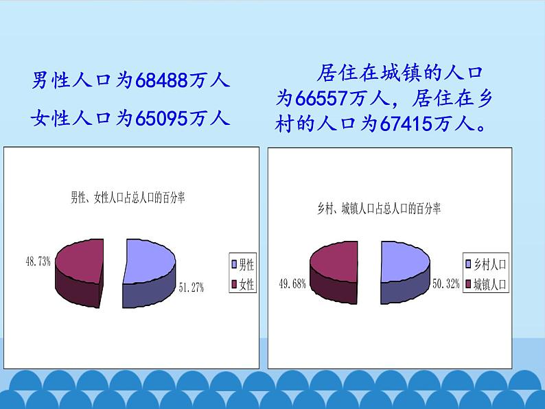 从图表中的数据获取信息PPT课件免费下载03