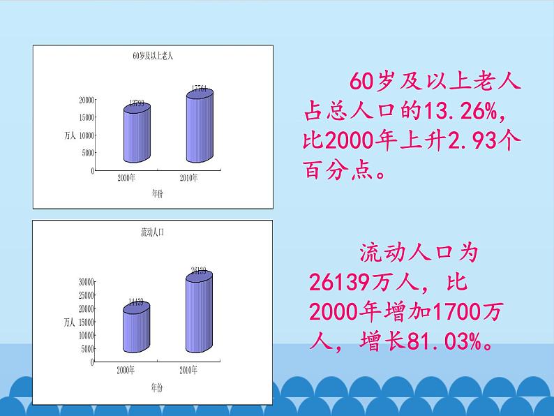 从图表中的数据获取信息PPT课件免费下载04