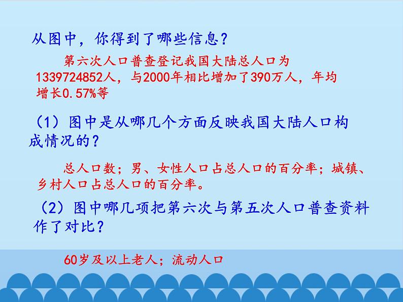 从图表中的数据获取信息PPT课件免费下载05