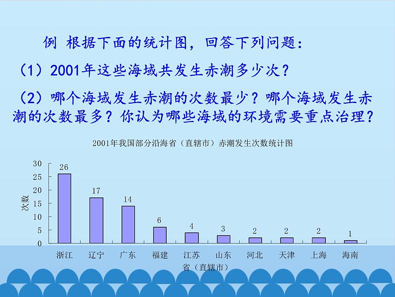 从图表中的数据获取信息PPT课件免费下载06