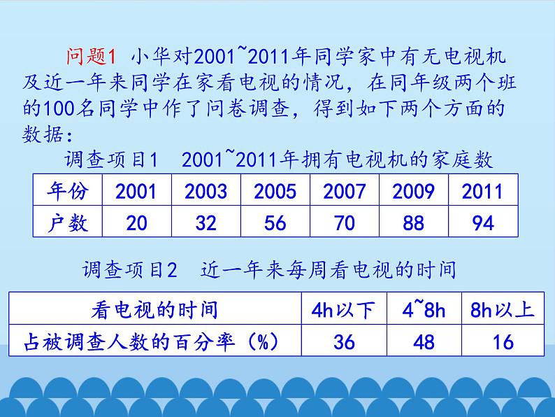 用统计图描述数据PPT课件免费下载02