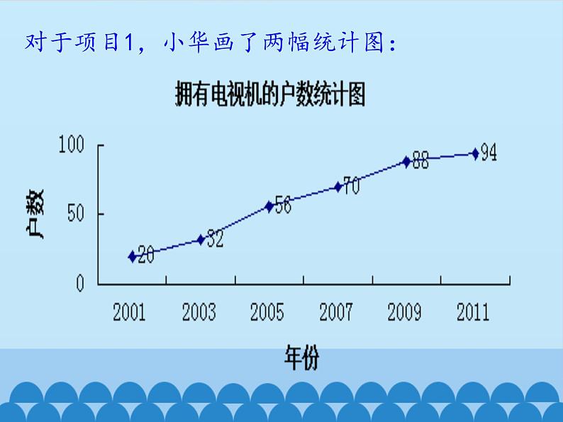 用统计图描述数据PPT课件免费下载03