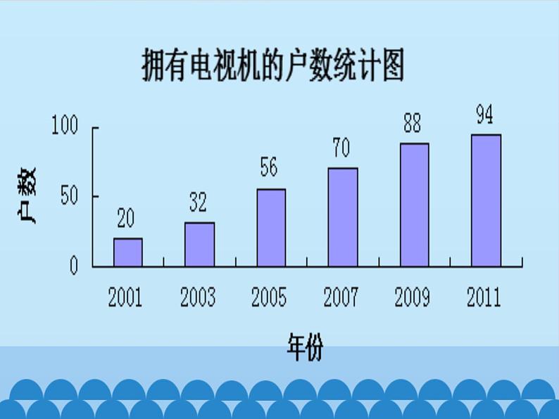 用统计图描述数据PPT课件免费下载04