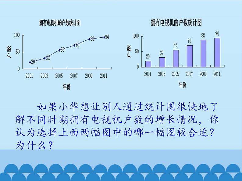 用统计图描述数据PPT课件免费下载05