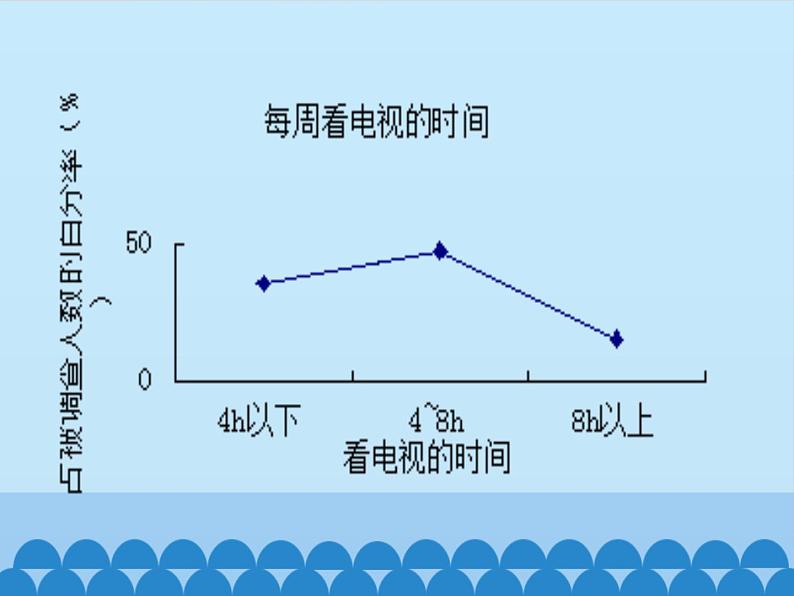 用统计图描述数据PPT课件免费下载08