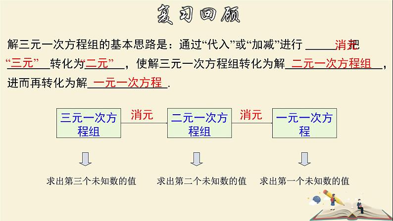 7.3.2 三元一次方程组及其解法（2）-2021-2022学年七年级数学下册教学课件(华东师大版)04